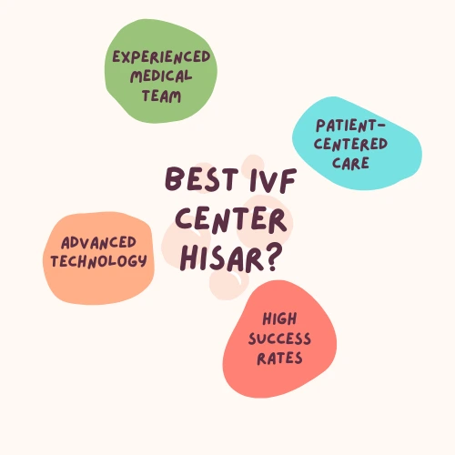 Best IVF Center in Hisar, Best IVF Hospital in Hisar, Best IVF Clinic in Hisar