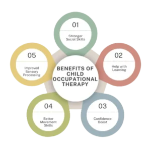 Best Child occupational Therapy in hisar, Child Occupational Therapist in Hisar